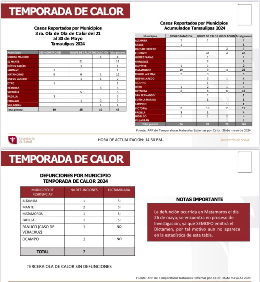 Bajo investigación muertes por calor