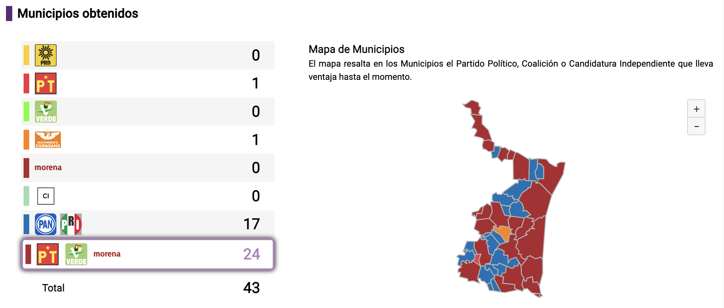 Mapa de Tamaulipas en el PREP con corte al 3 de junio. Captura de pantalla