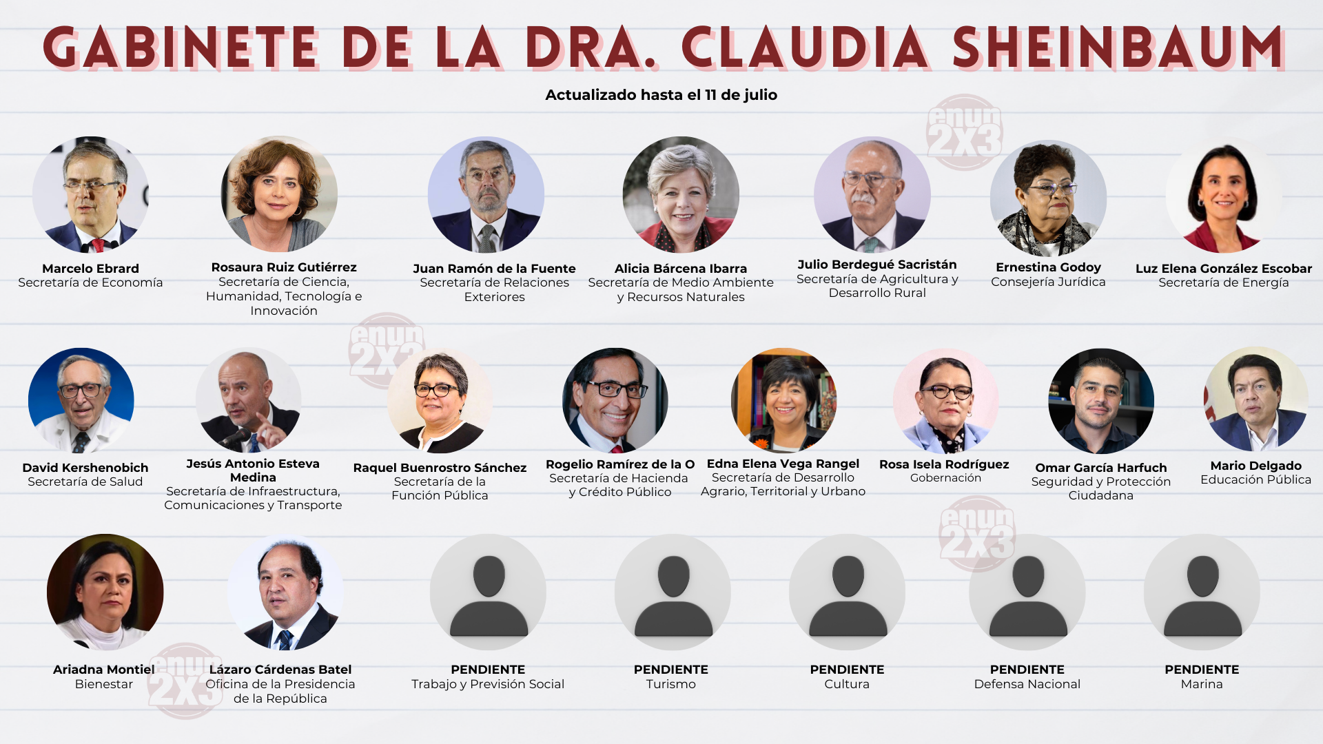 Gabinete Presidencial de la Dra. Claudia Sheinbaum