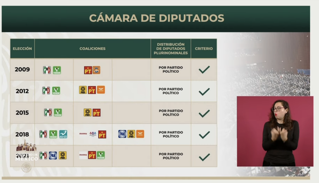 Principio de distribución desde 2009. Foto tomada de video