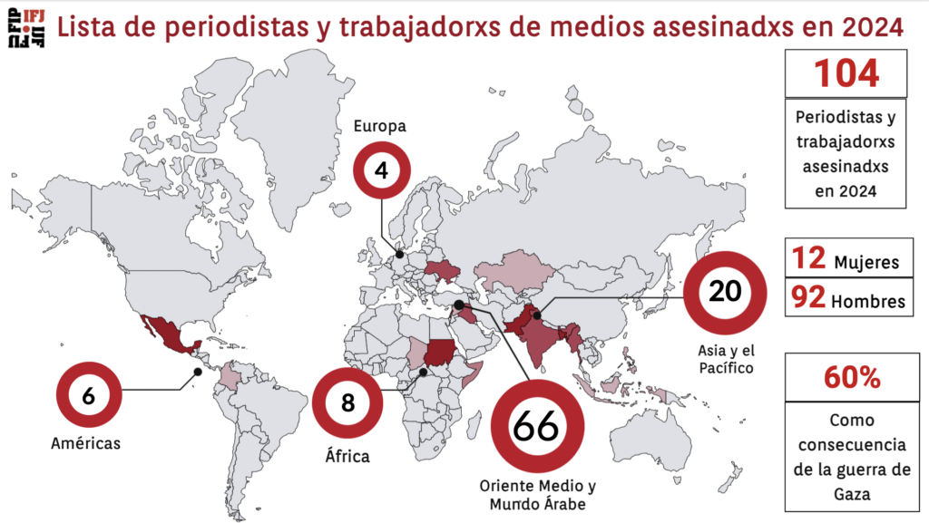 Mapa de periodistas asesinados en el mundo. Foto de FIP