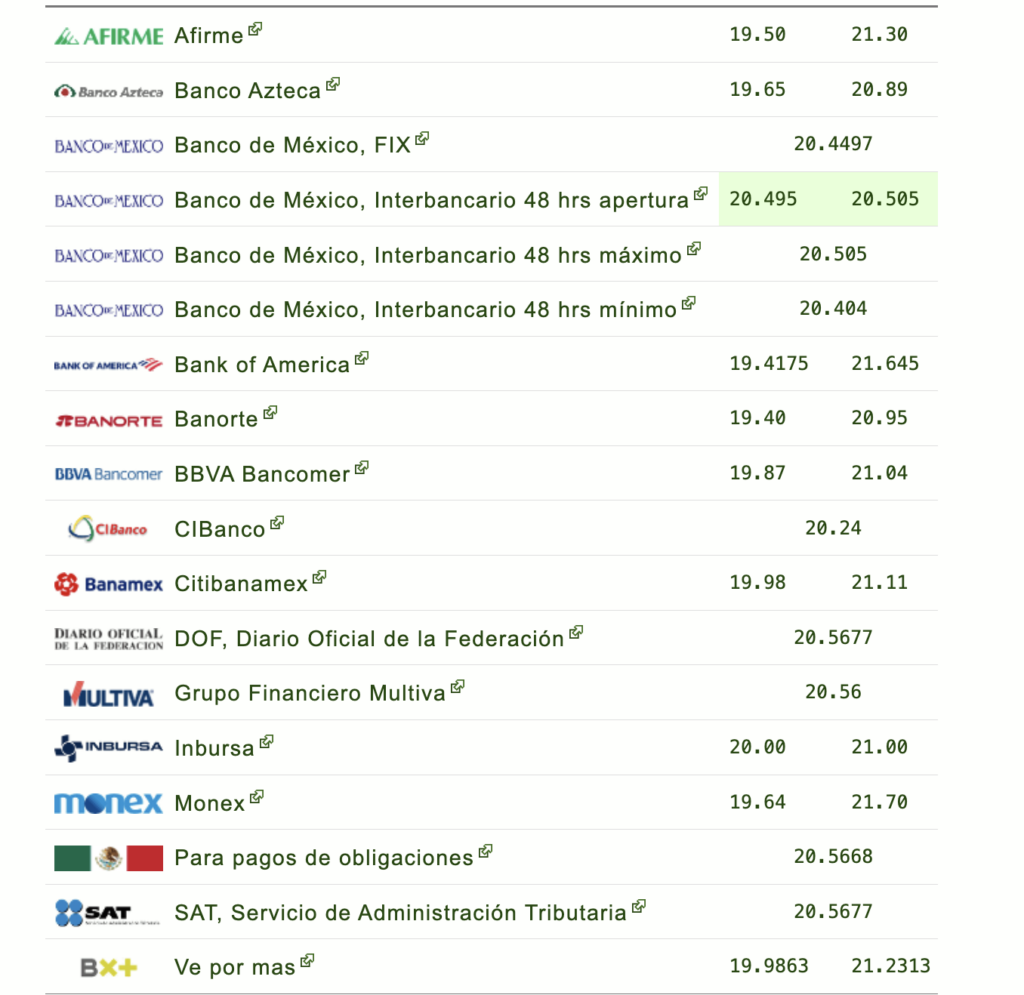 Cotización del dólar 30 de enero 2025