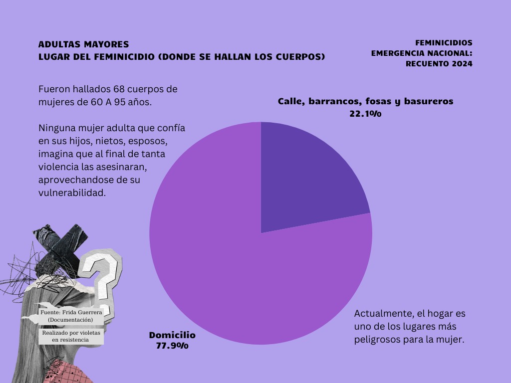 ADULTAS CUERPOS