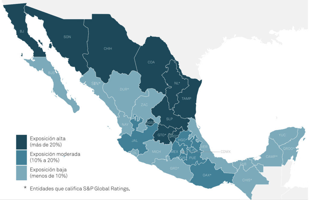 Gráfico de Standard and Poor's