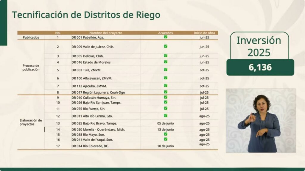 Avance del programa de tecnificación de distritos de riego. Foto tomada de video
